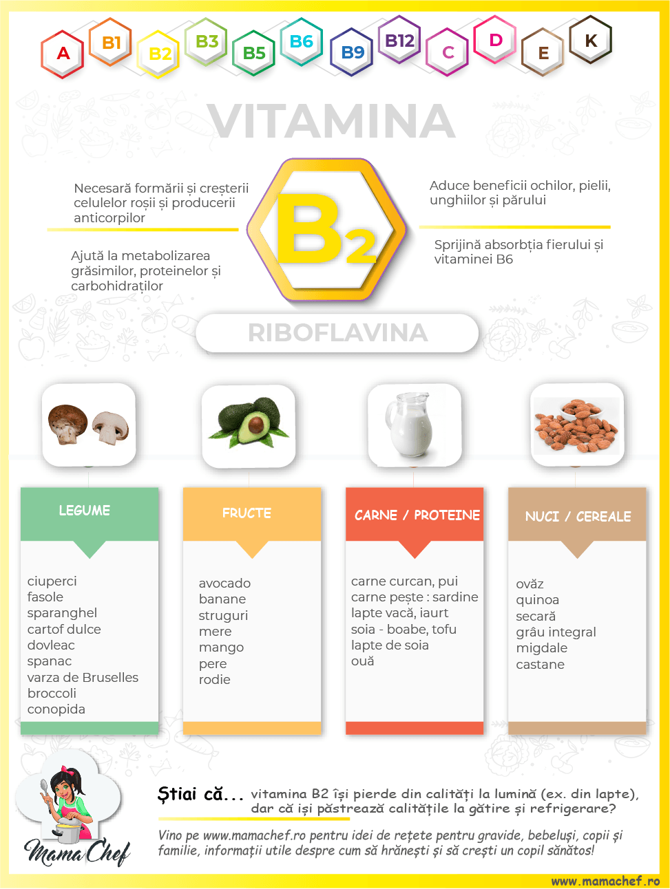 vitamina B2 - riboflavina